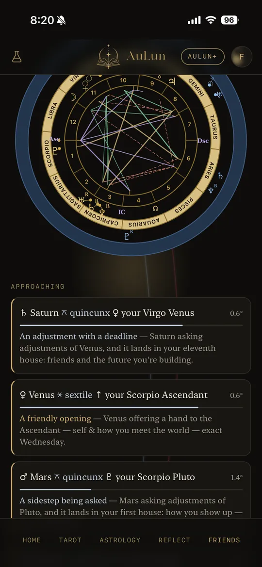An AuLun natal wheel with the Approaching-transits panel — planets touching the chart.