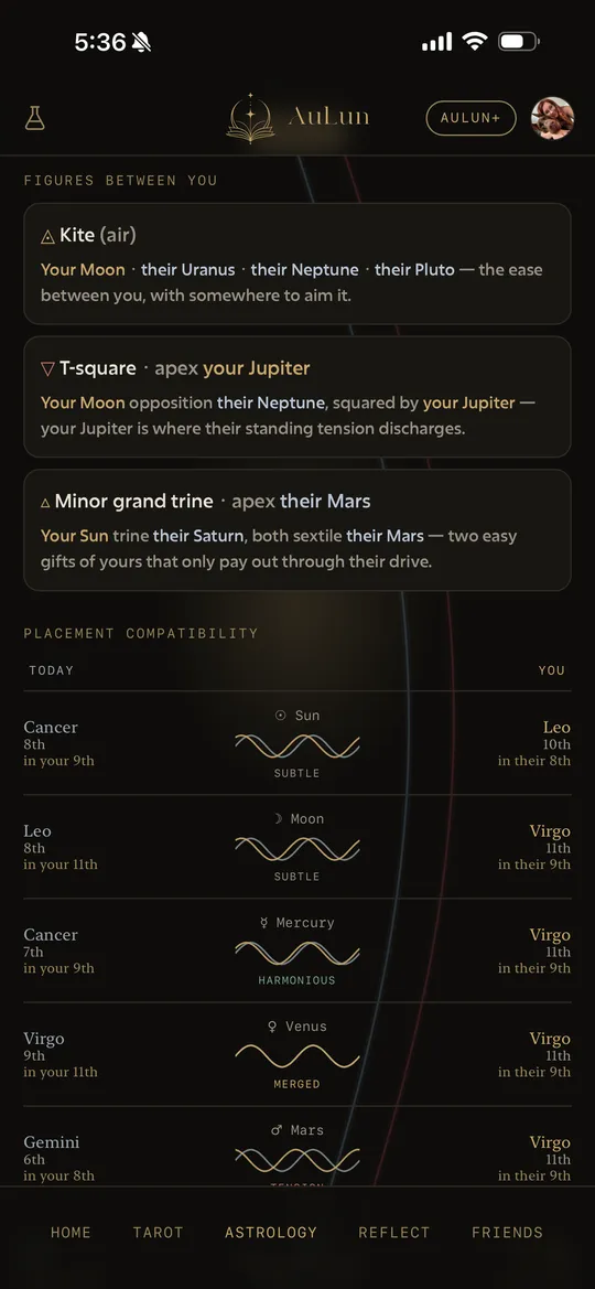 An AuLun synastry read — 'Figures between you', the shape of two charts against each other.